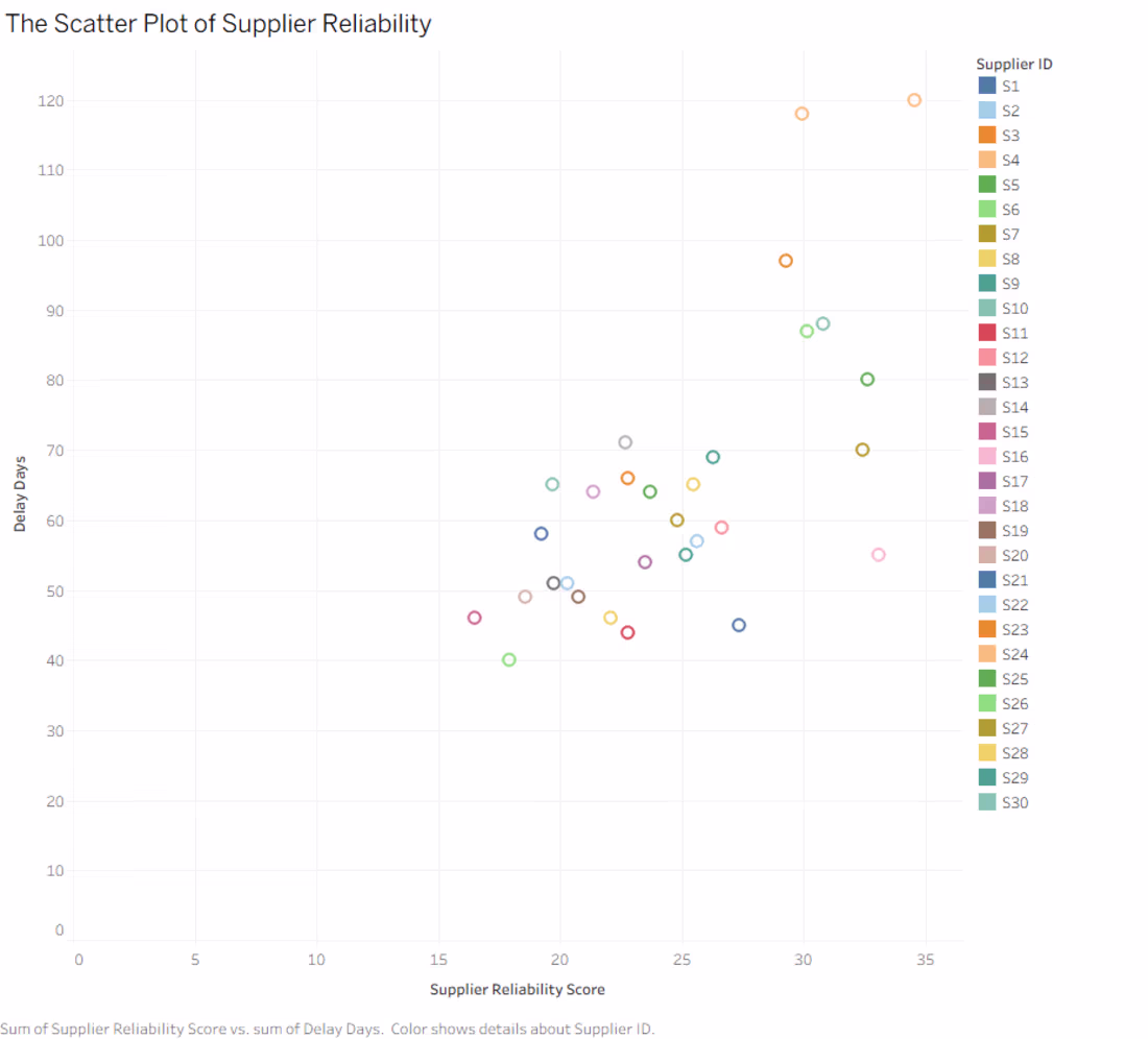 Cover image for Supplier Reliability