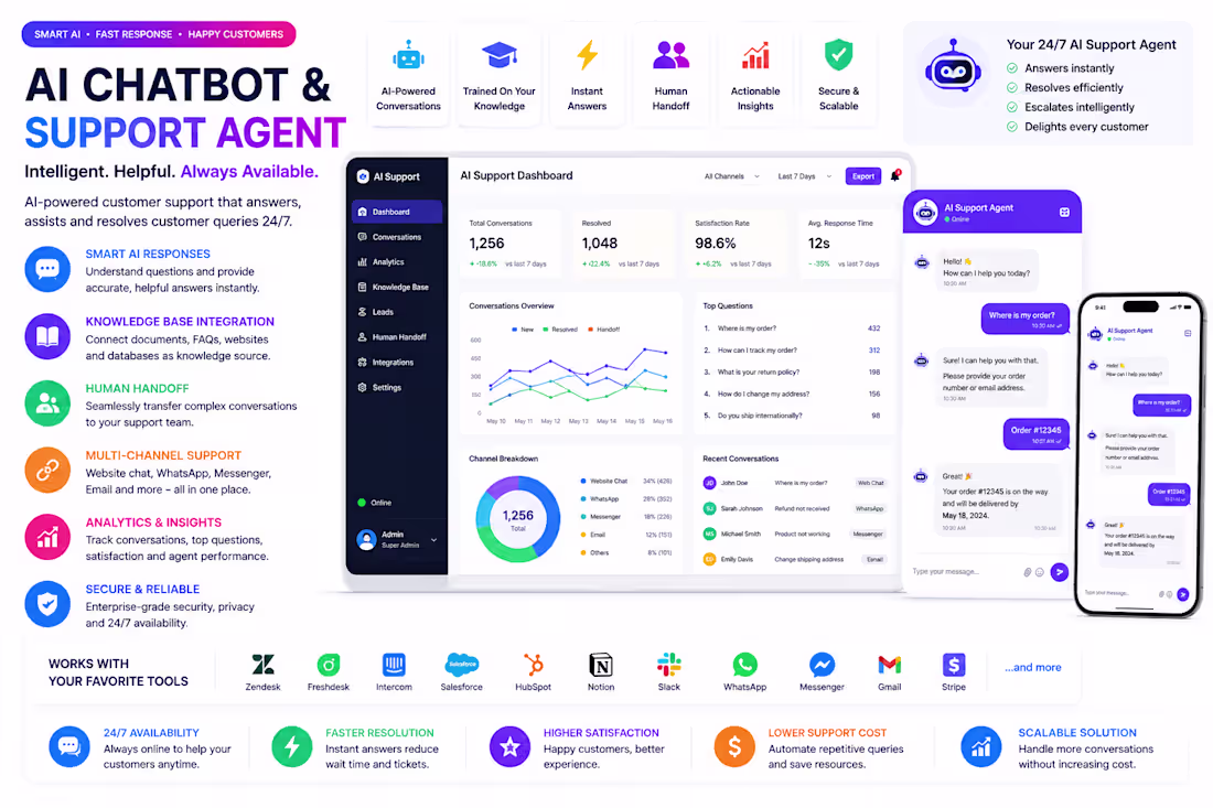 Cover image for AI Chatbot & Customer Support Agent Development