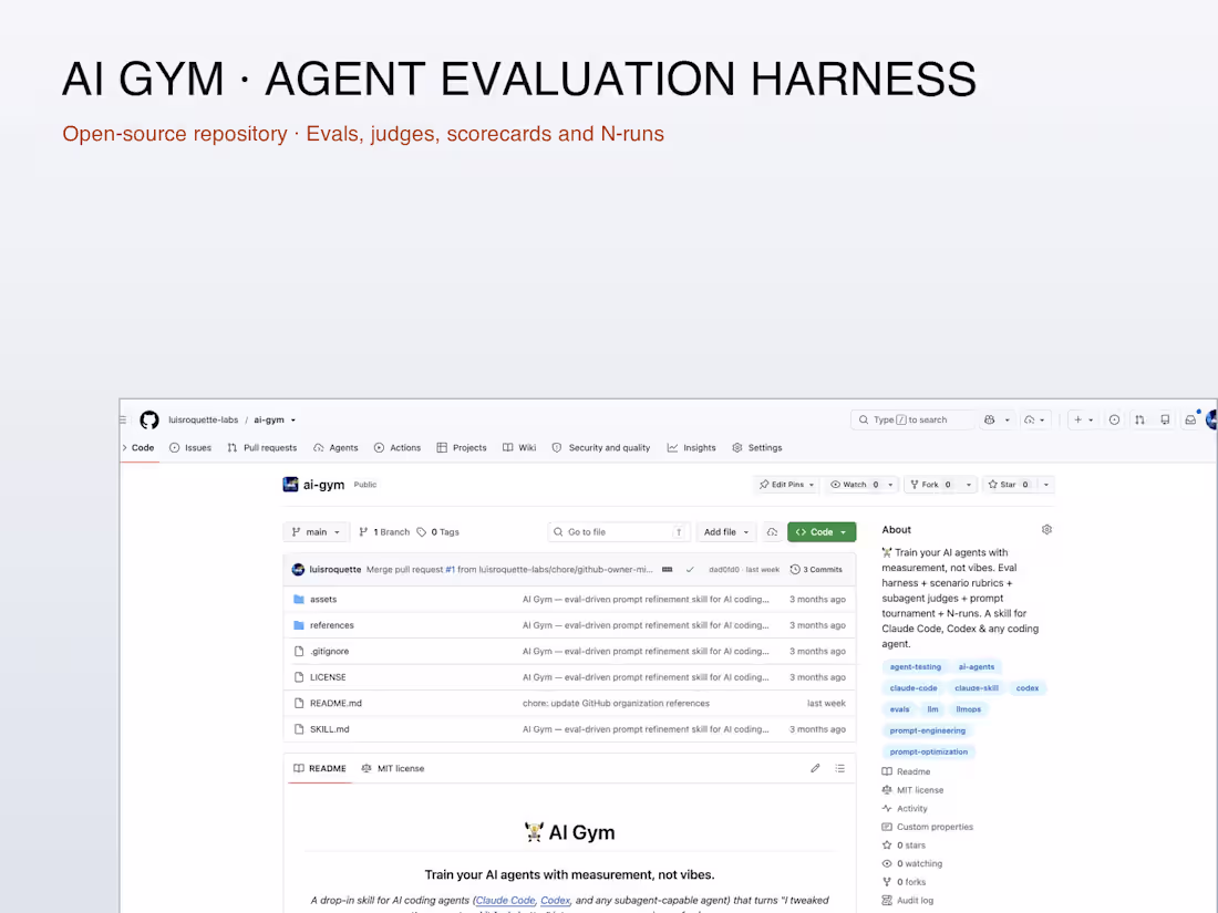 Cover image for AI Gym — Evaluation Harness for AI Agents