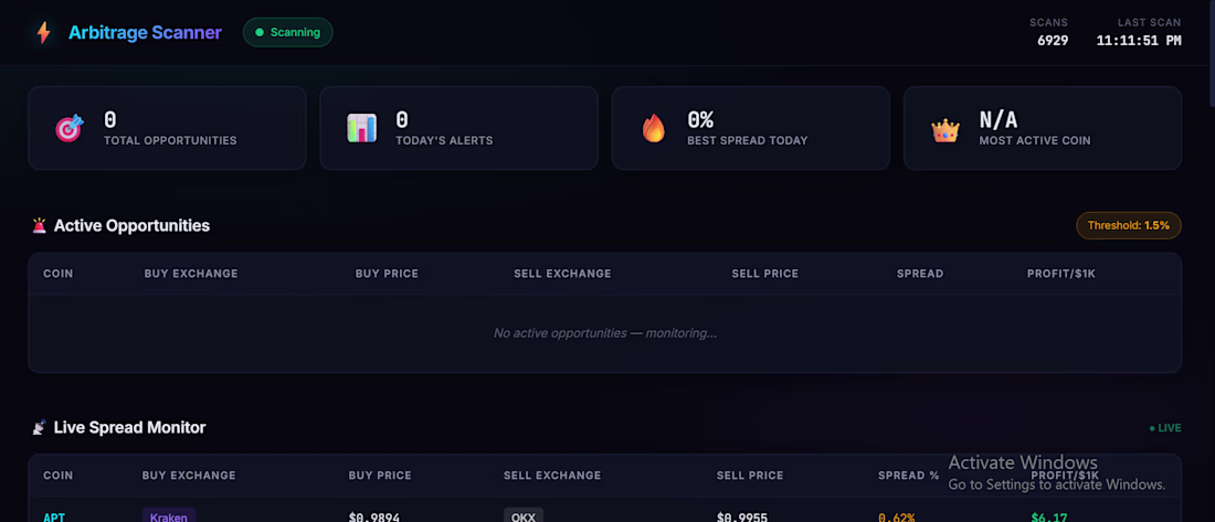 Cover image for Built a fully automated crypto