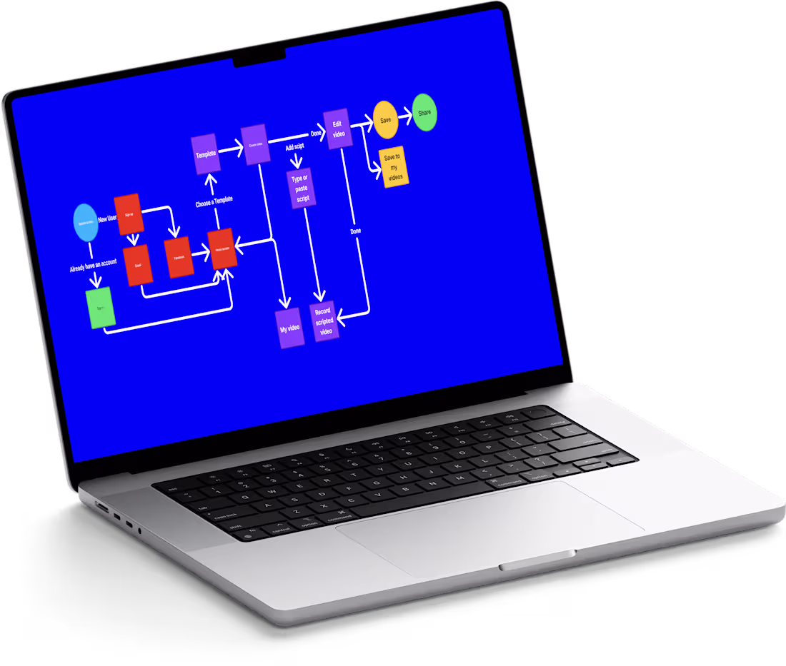 Cover image for Video editors user flow