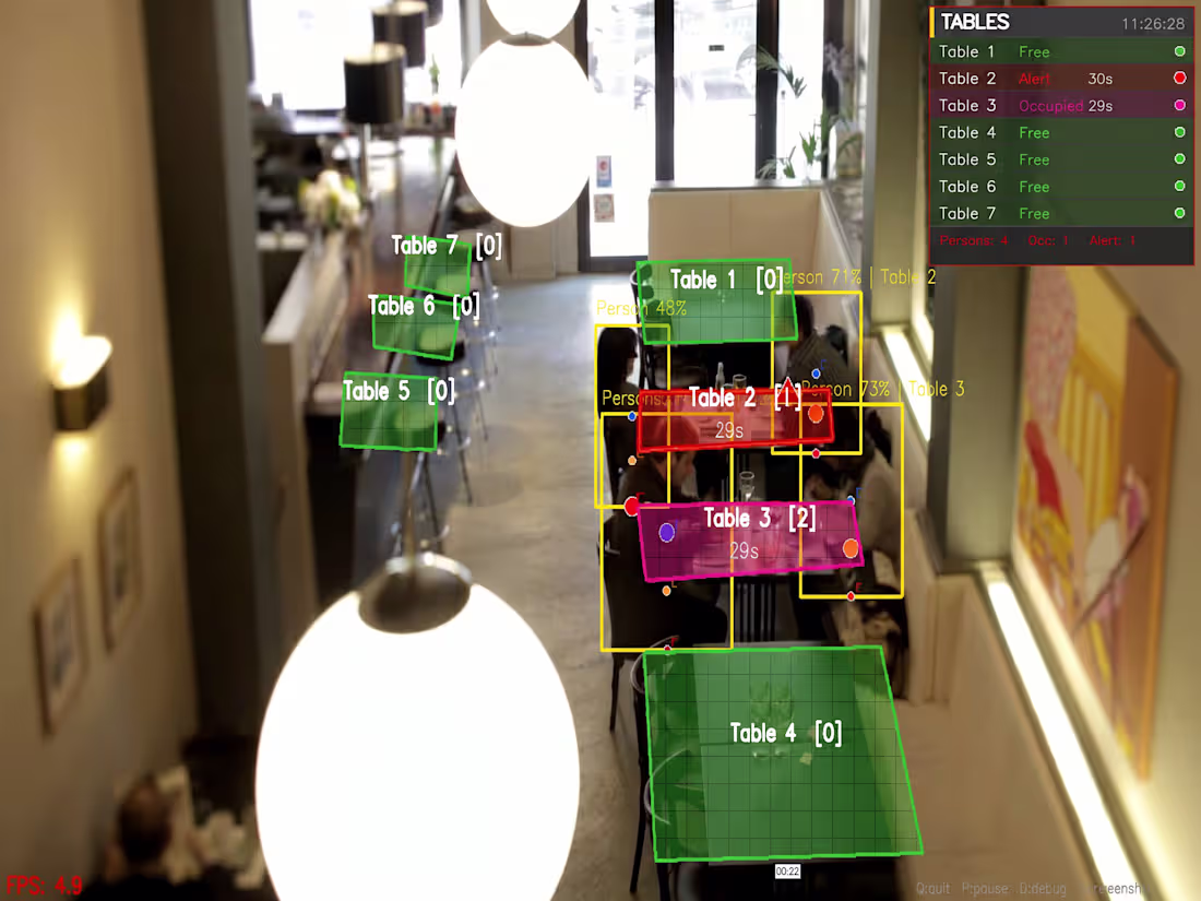 Cover image for Real-Time Restaurant Table Monitoring System - Computer Vision