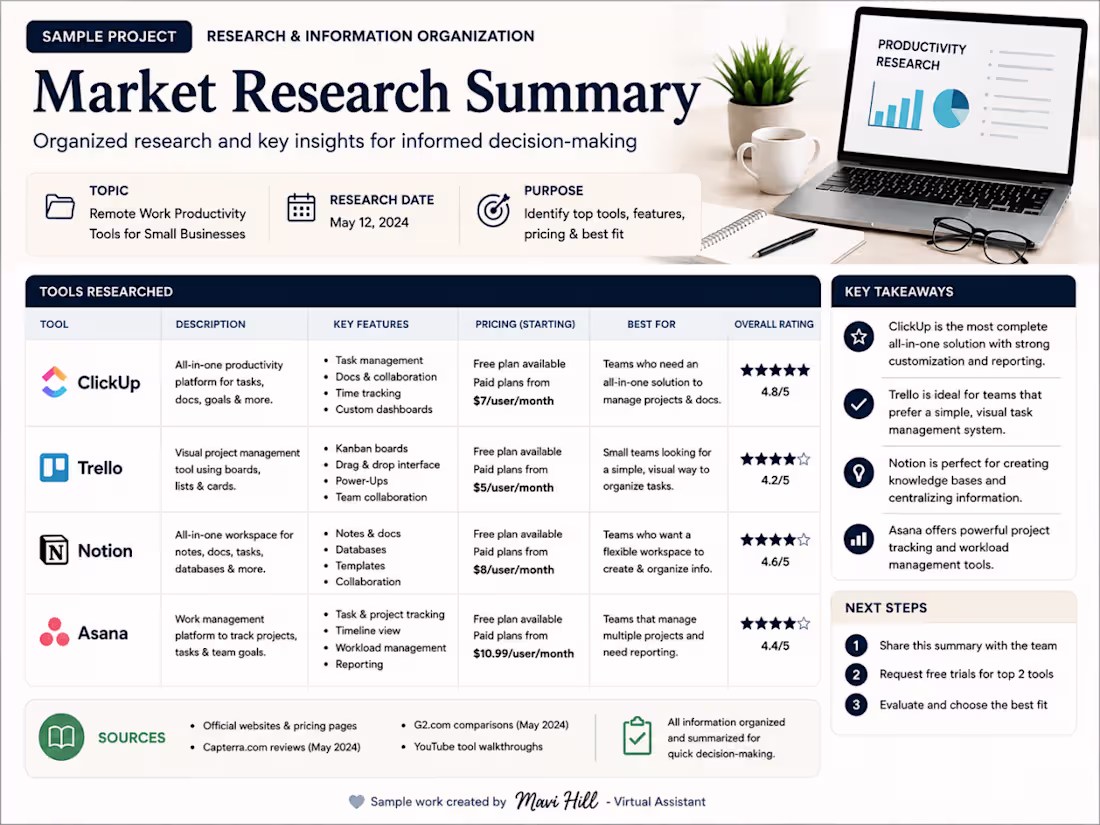 Cover image for Sample research project demonstrating my