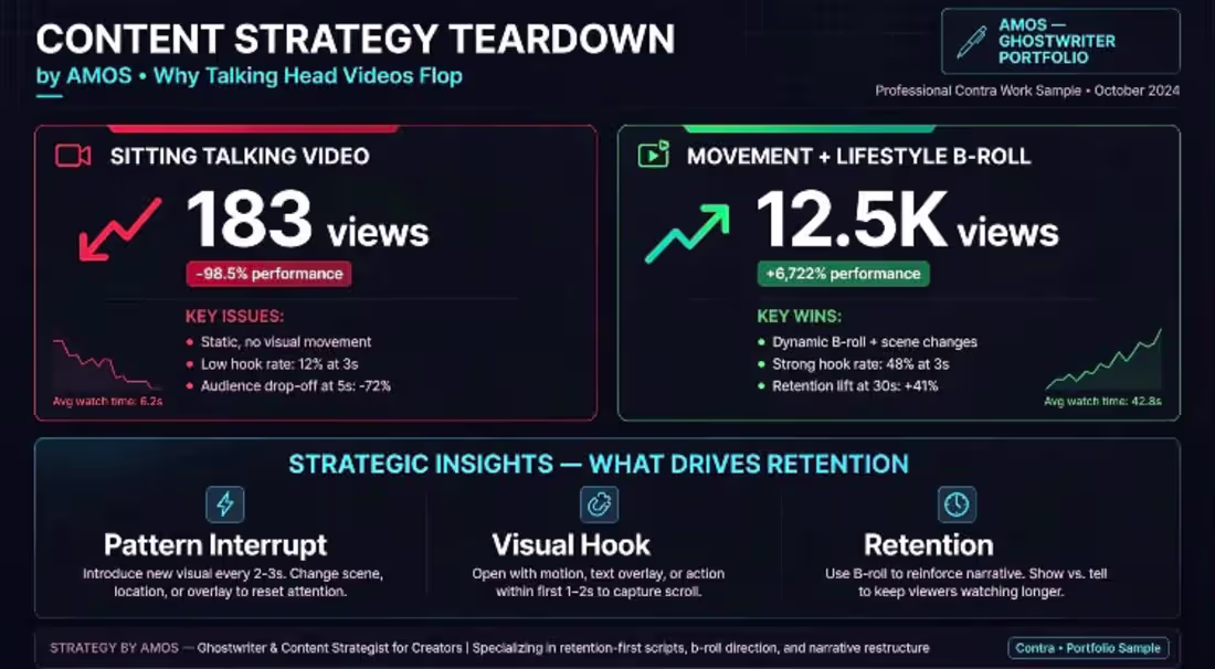 Cover image for Content Strategy Teardown by AMOS