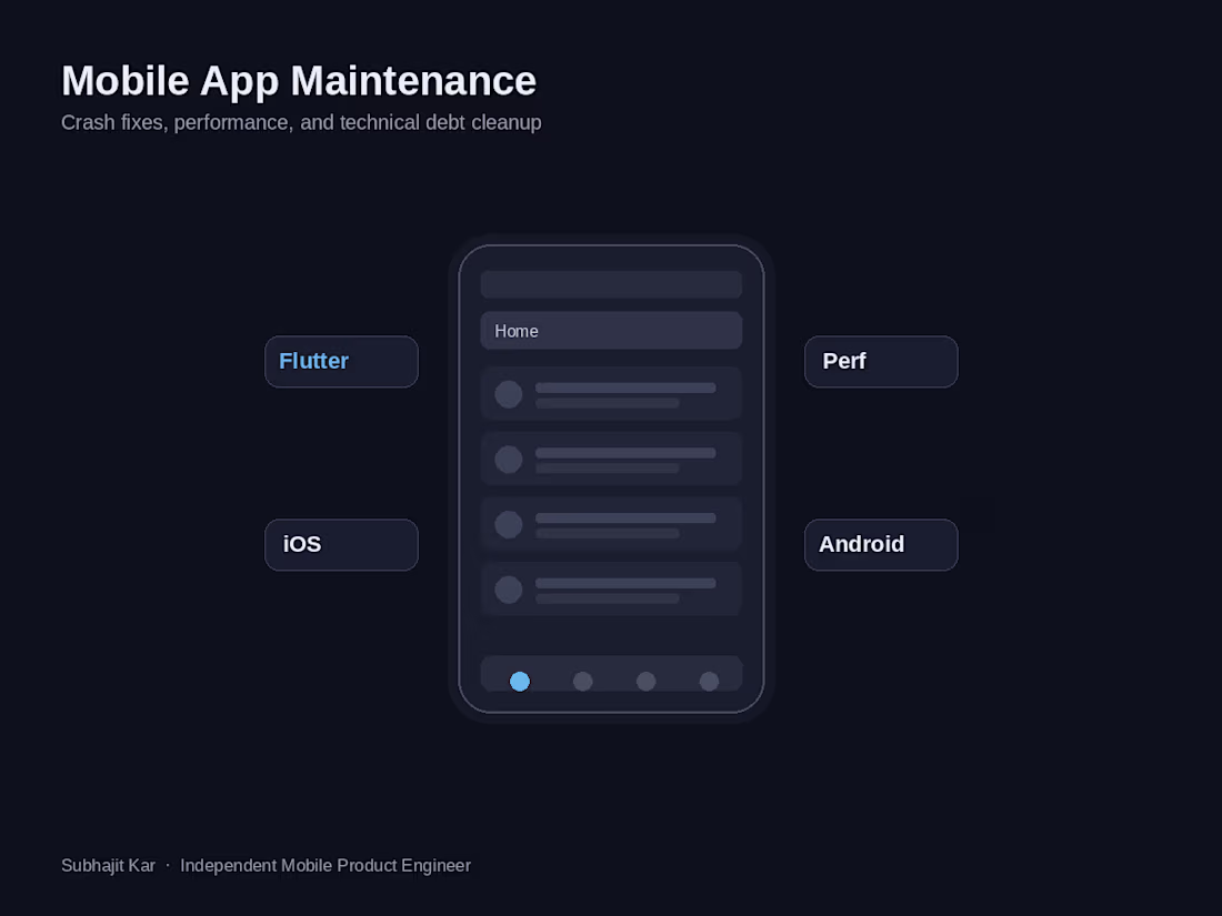 Cover image for Mobile App Maintenance & Performance