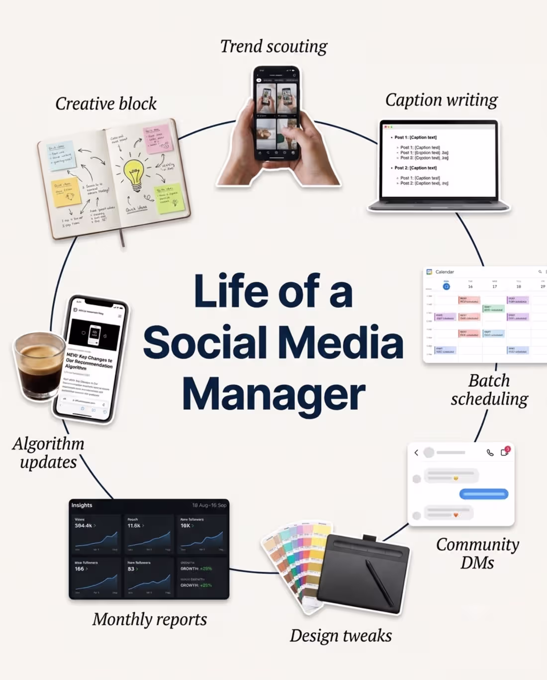 Cover image for Life of a Social Media