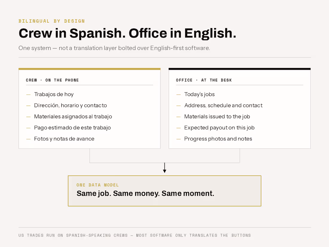 Cover image for Bilingual Field System — Crew in Spanish, Office in English