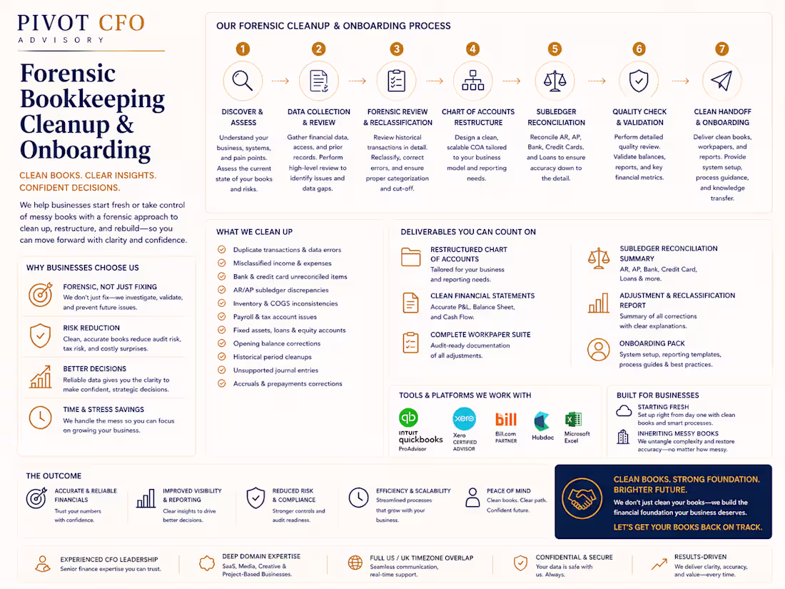 Cover image for Forensic Bookkeeping Cleanup & Onboarding