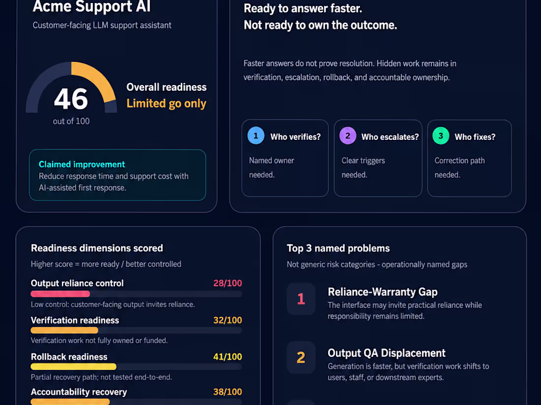 Cover image for AI Deployment Risk Clarity Review