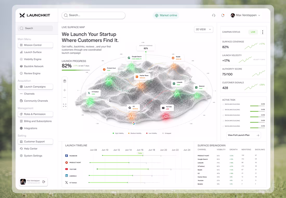 Cover image for Some Dashboard are Next level
