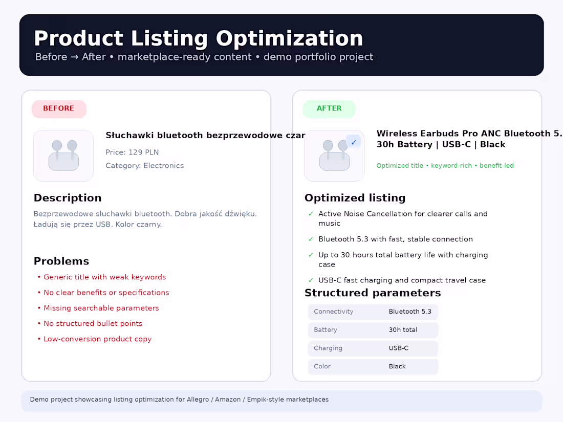 Cover image for Product Listing Optimization created as