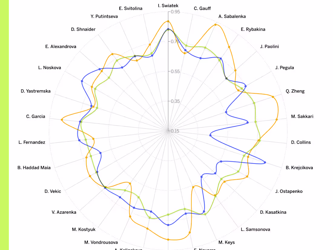 Cover image for Data Visualizations to find insights & narratives with your data