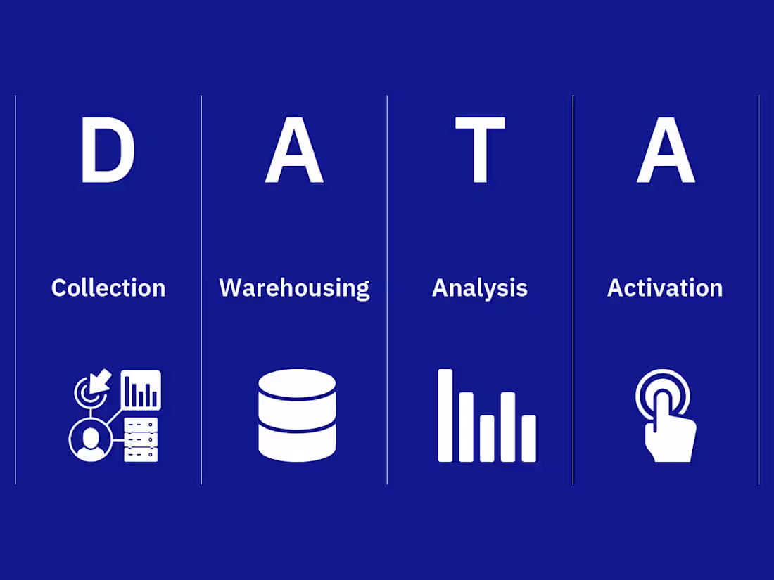 Cover image for Building a Data Team and Modern Data Stack @ SupportNinja