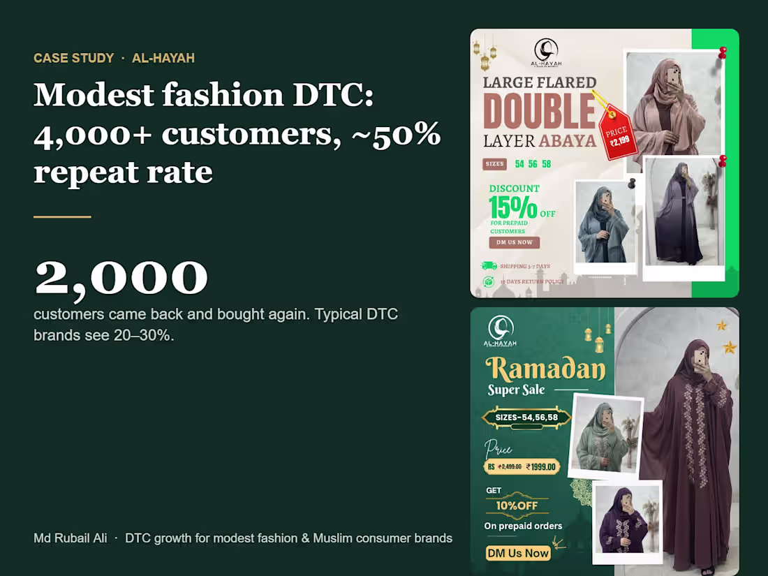 Cover image for Repeat-Purchase & Growth Audit for DTC Brands