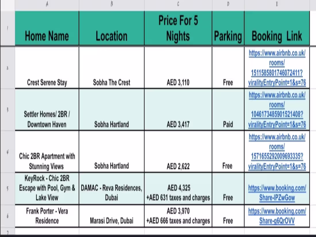 Cover image for Compiled property listings for Dubai