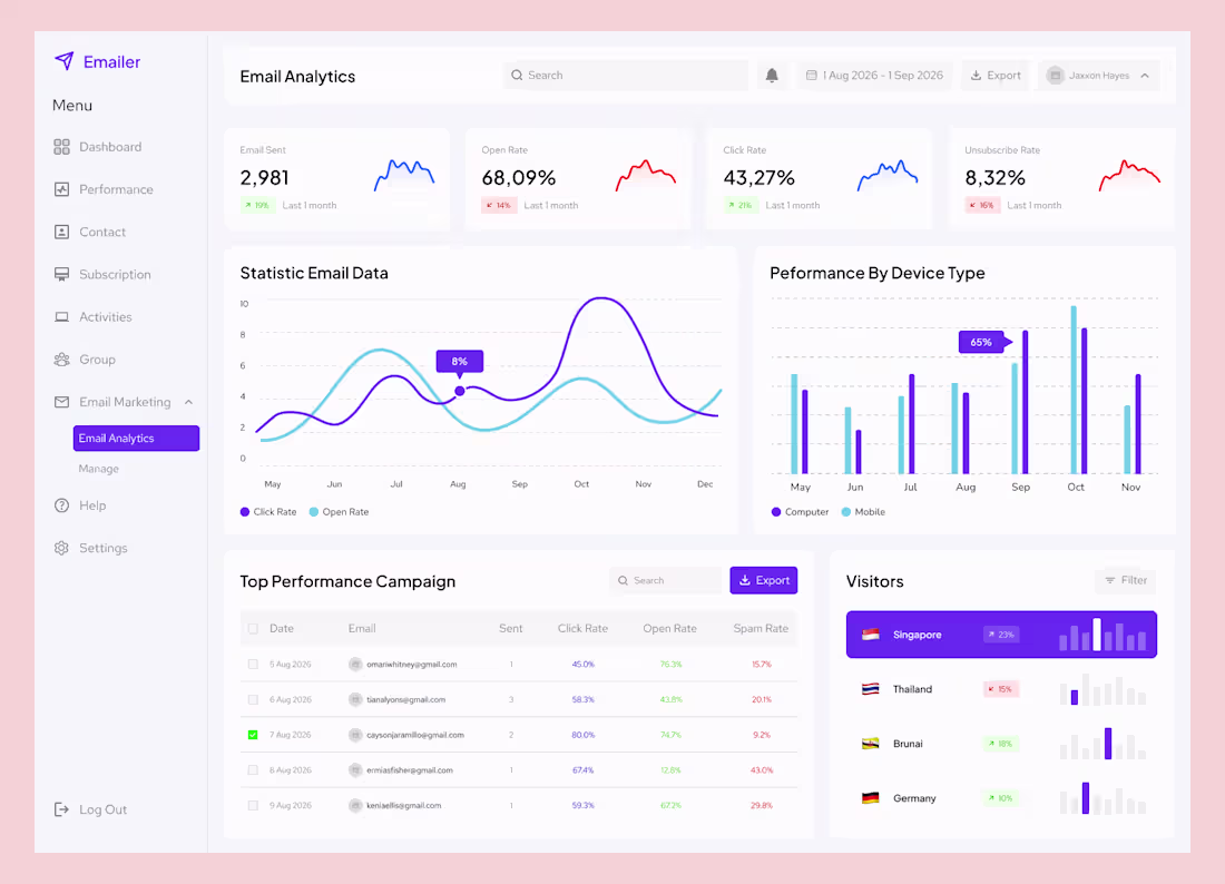 Cover image for 📊 Emailer — Smart Email Marketing Dashboard for Data-Driven...