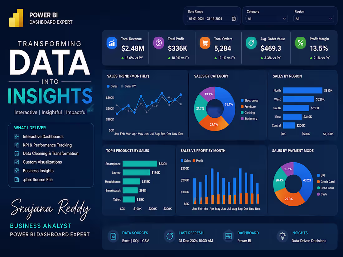 Cover image for Custom Power BI Executive & Business Intelligence Dashboard.