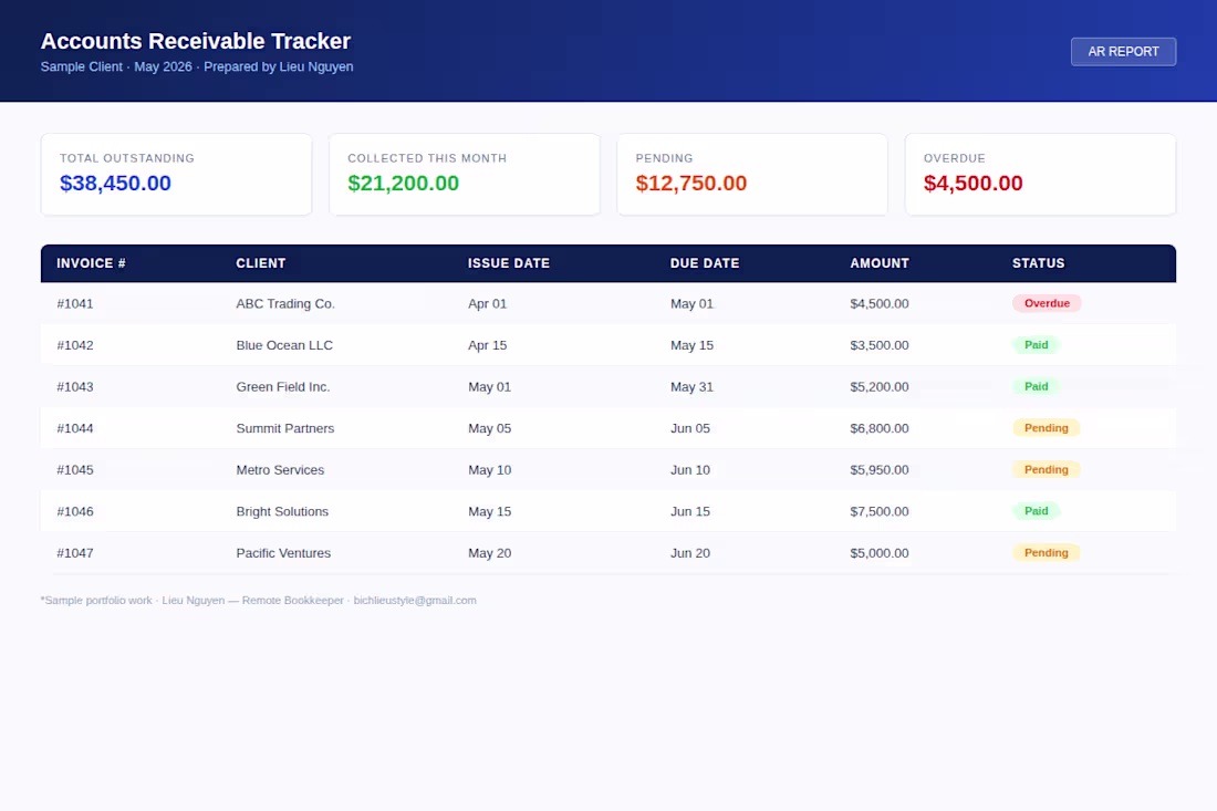 Cover image for 2. Accounts Receivable Tracker
Sample AR