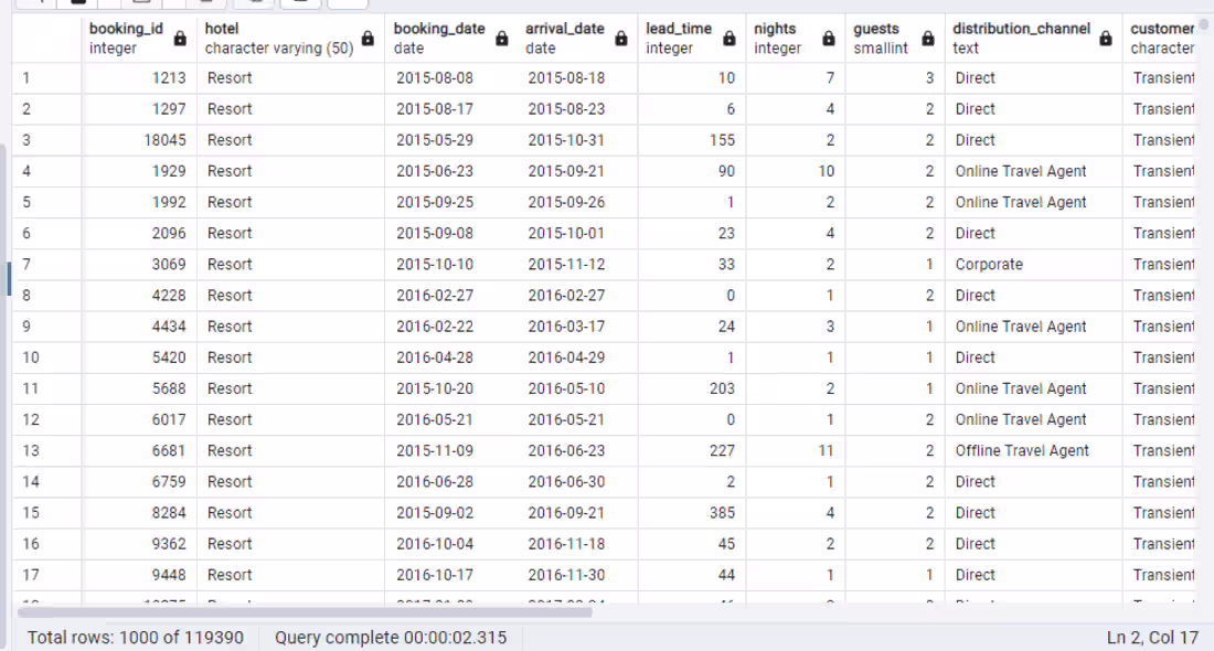 Cover image for Title: SQL Data Analysis Project
