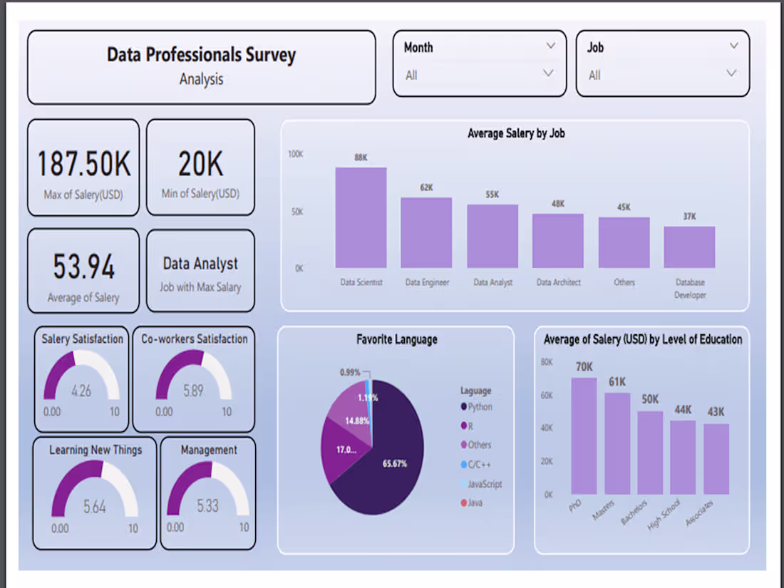 Cover image for Custom Power Bi report and dashboard development 