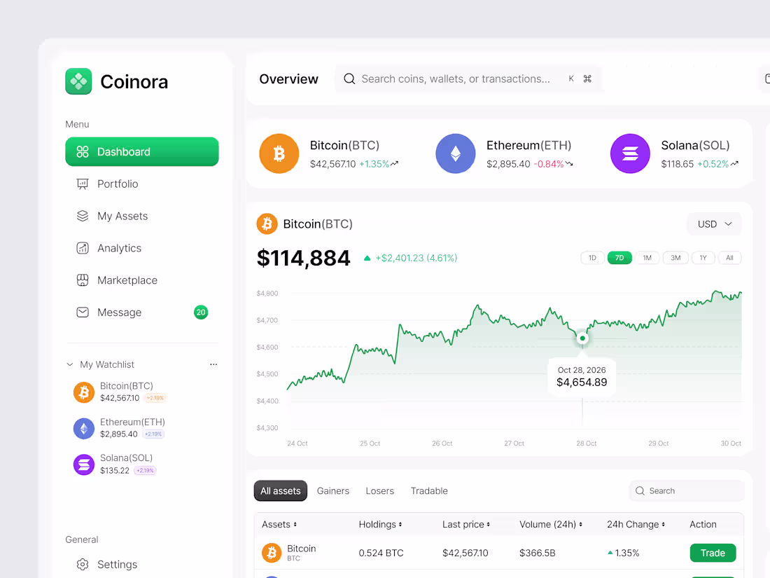 Cover image for Crypto Dashboard Design