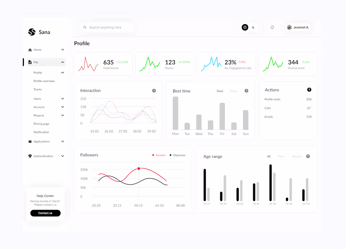 Cover image for SM dashboard overview: