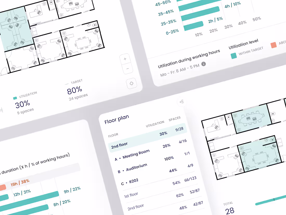 Cover image for Workplace analytics platform • Locatee