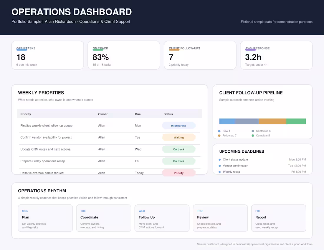 Cover image for :::Operations Dashboard Sample
A sample operations