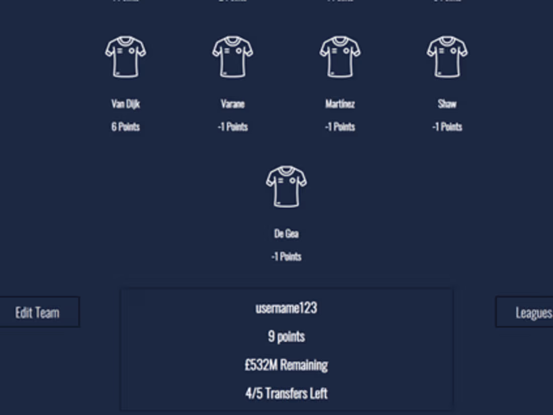 Cover image for Premier League Fantasy Football