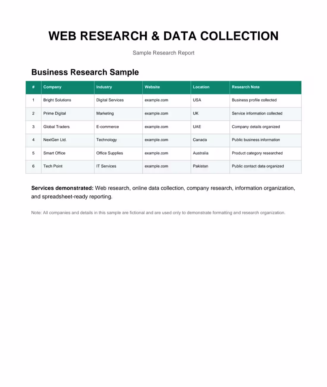 Cover image for Completed a sample web research