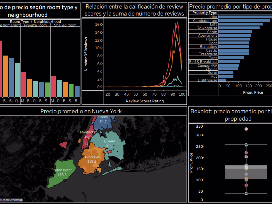 Cover image for Understand your data with data visualization and analysis.