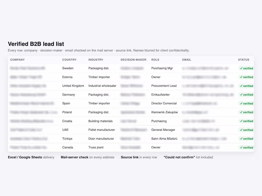 Cover image for Verified B2B lead list —