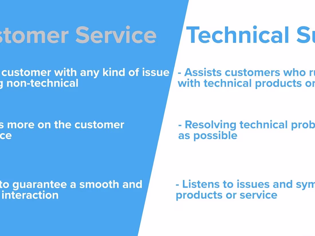 Cover image for Customer support specialist 