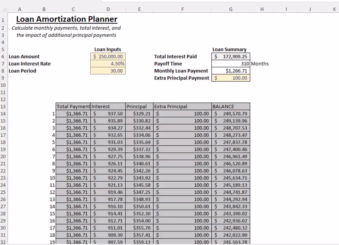 Cover image for Interactive Loan Amortization Planner built
