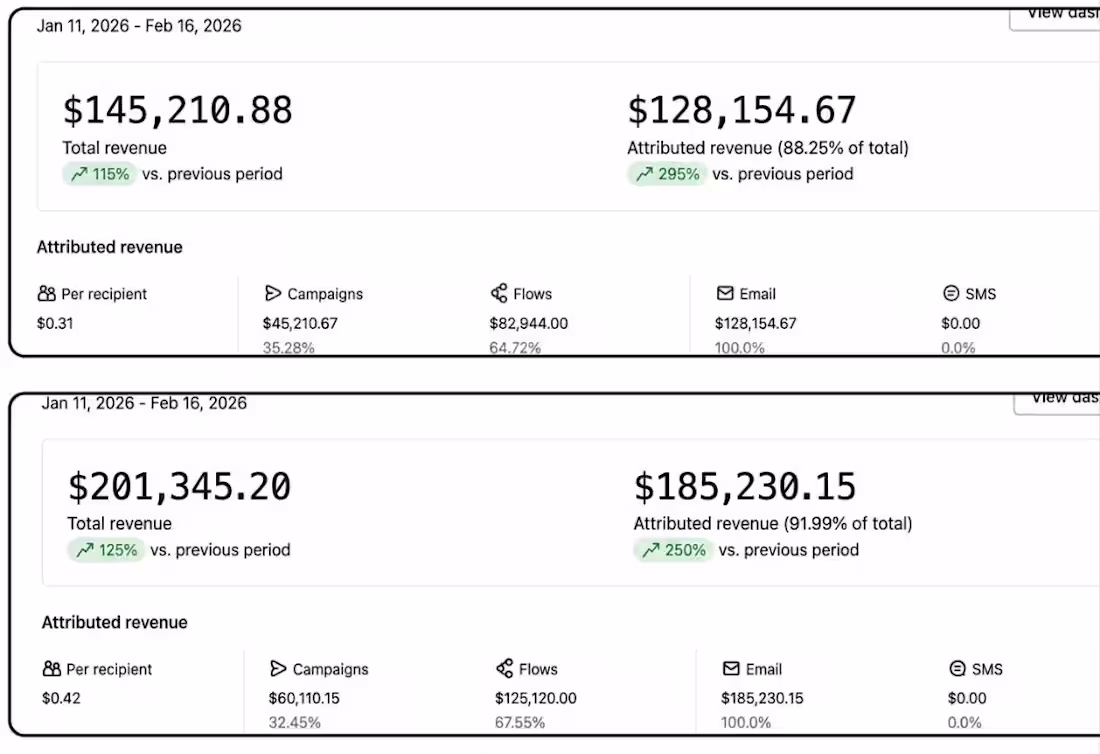 Cover image for Klaviyo Email Automation & Revenue Setup for Shopify