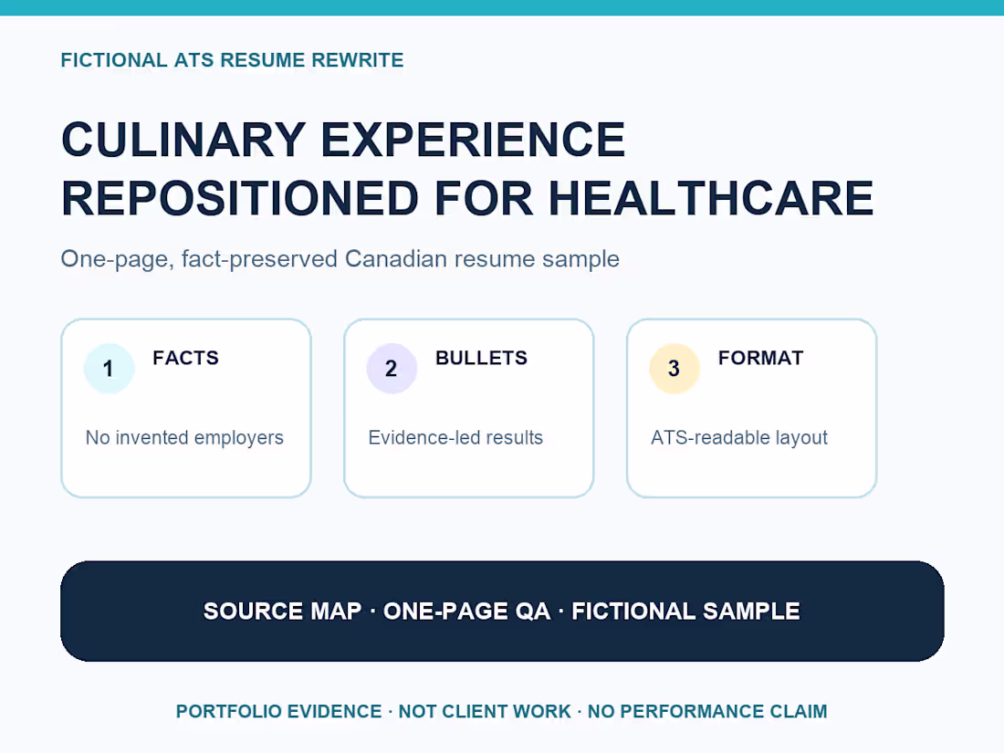 Cover image for Healthcare Resume Rewrite — Fictional Job Master Case