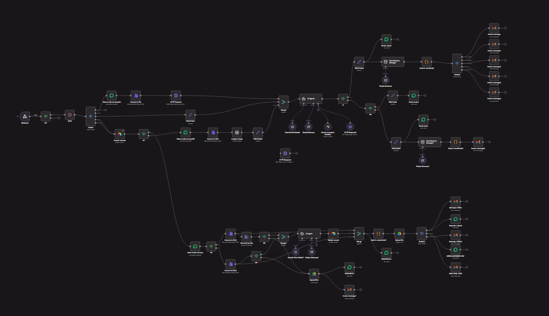 Cover image for B2B Backend Architecture & Conversational