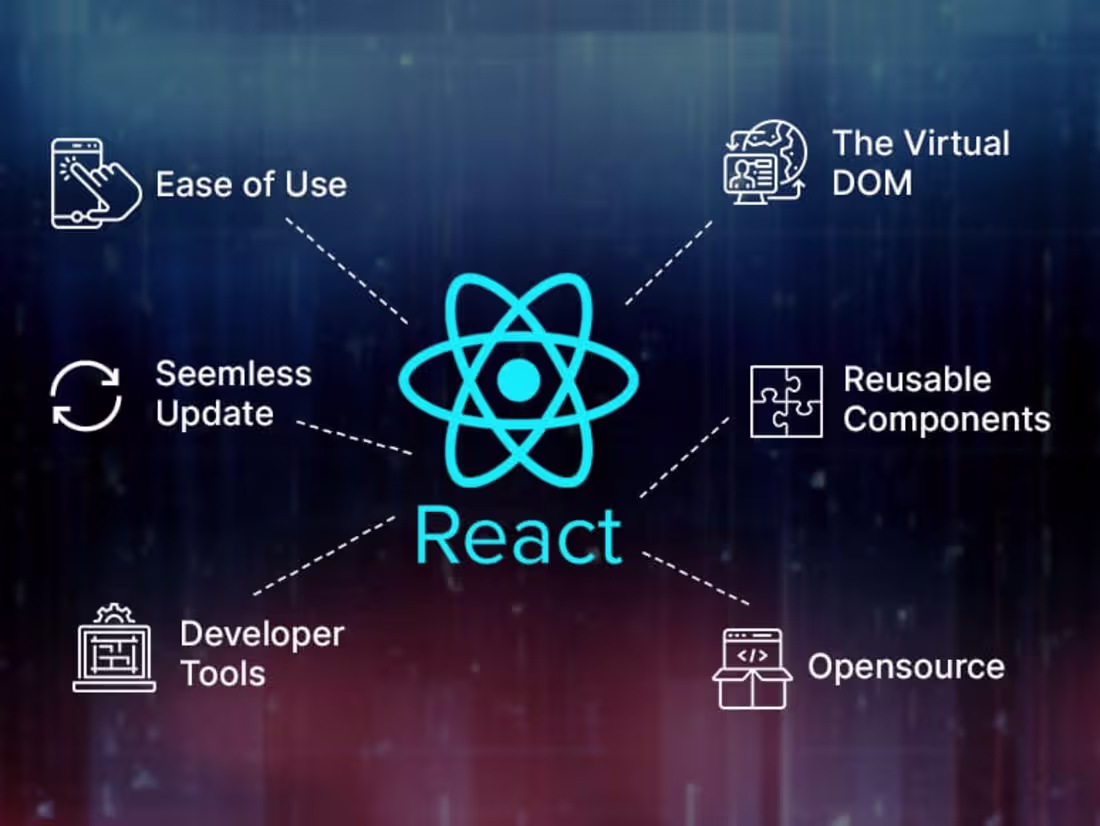 Cover image for Custom React Website Development for Businesses