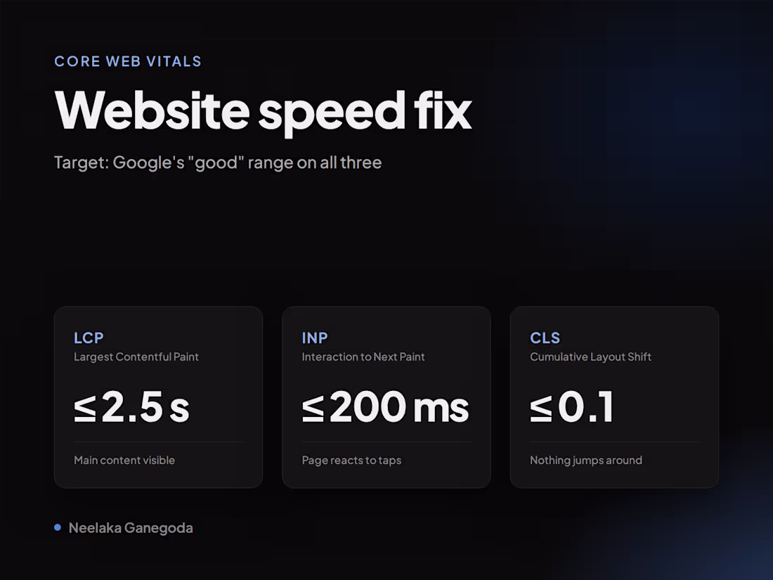 Cover image for Website speed and Core Web Vitals fix