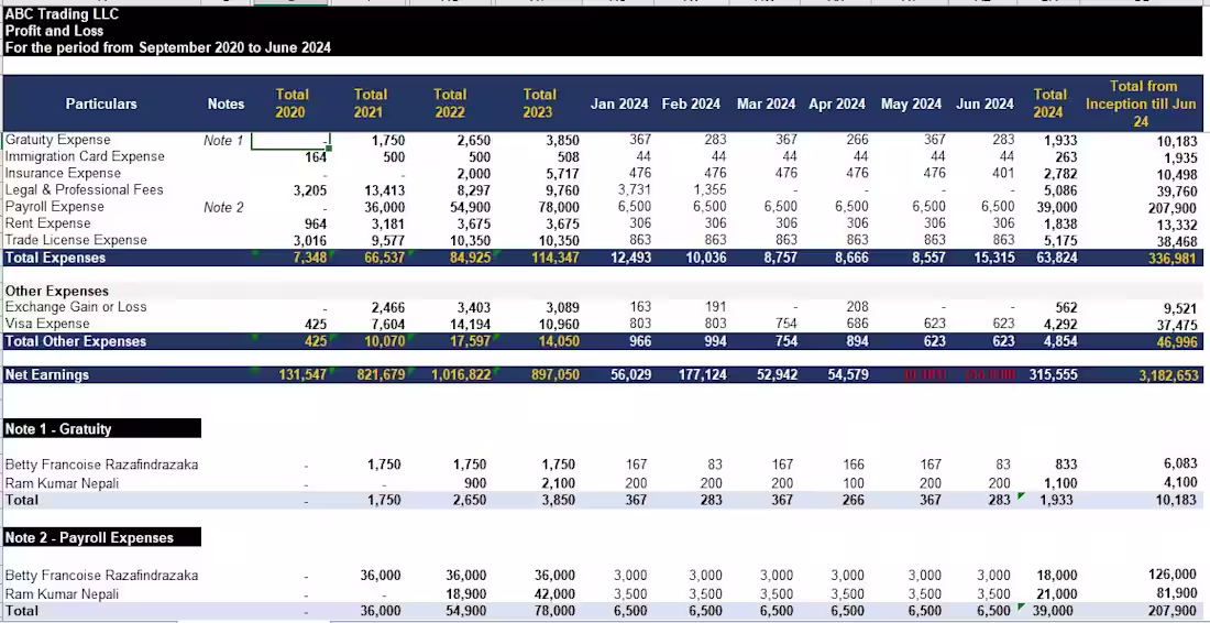 Cover image for Preparation of Profit & Loss Statement for ABC Trading Co