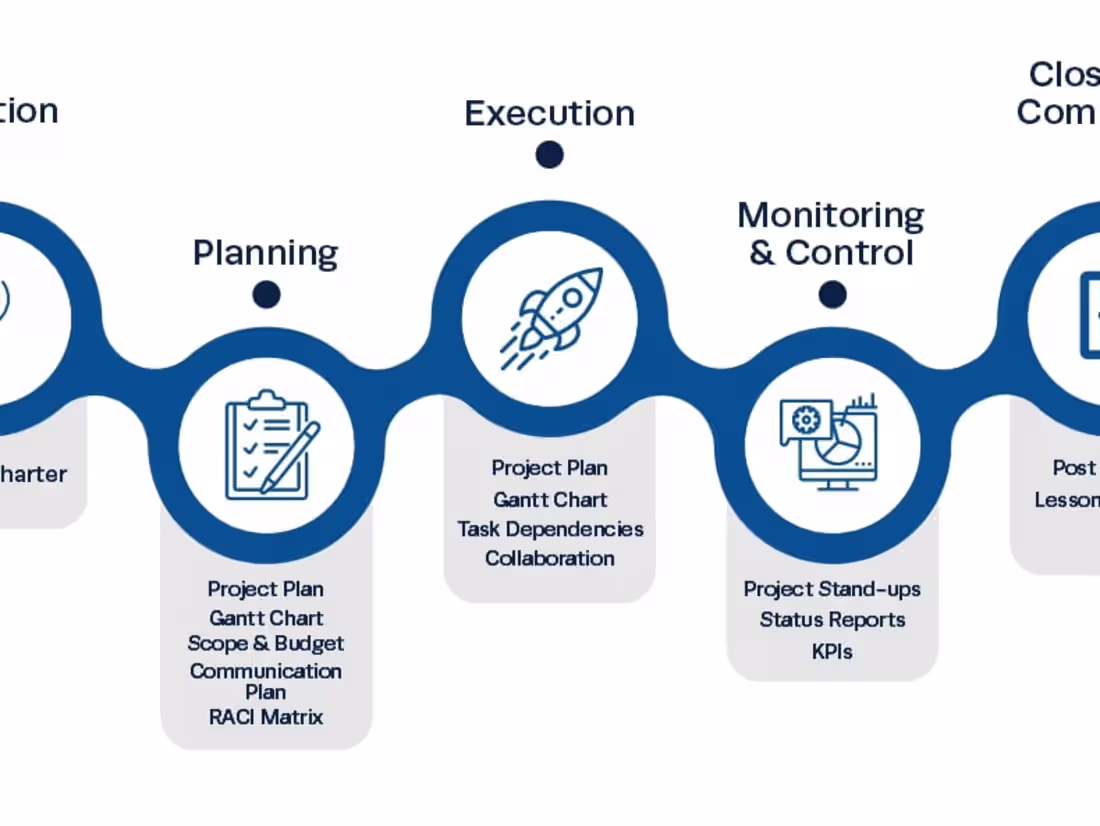 Cover image for Project Management