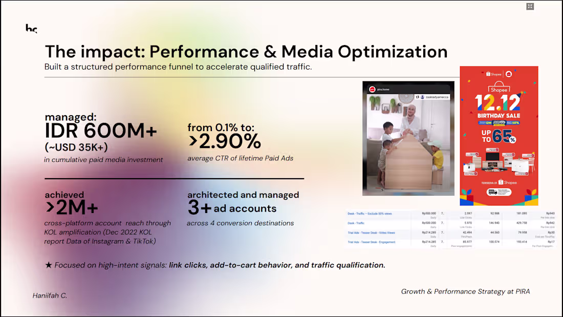 Cover image for Performance & Media Optimization for PIRA