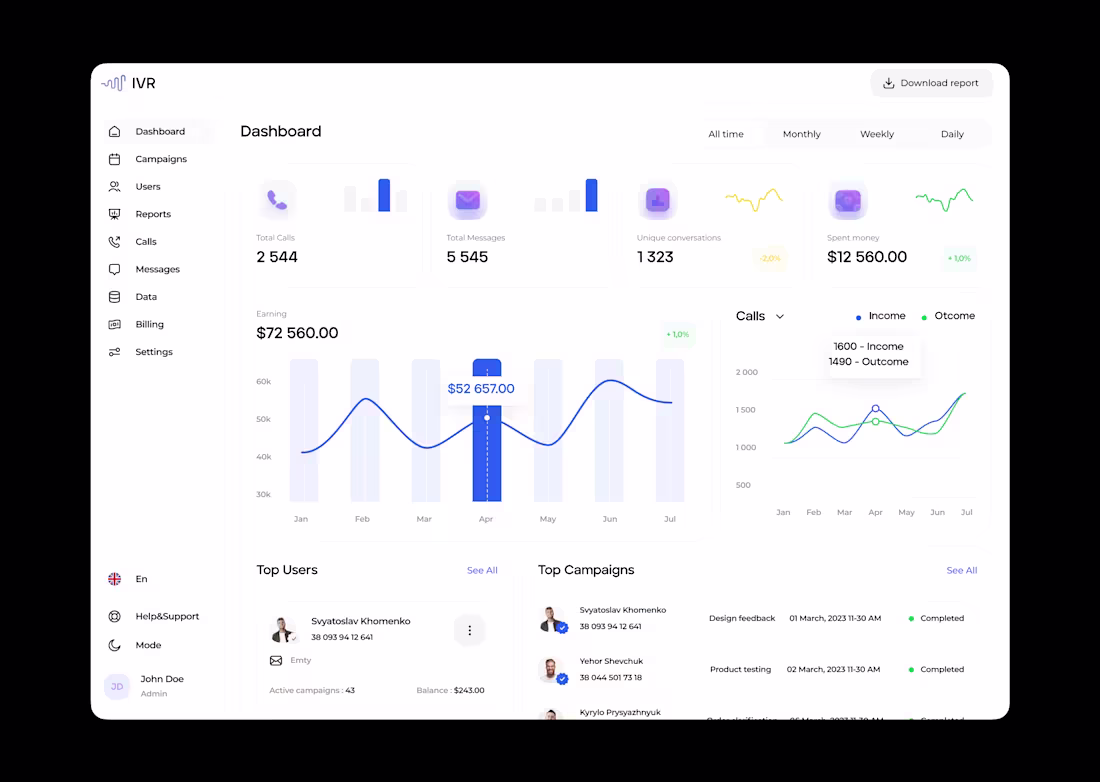 Cover image for Dashboard 