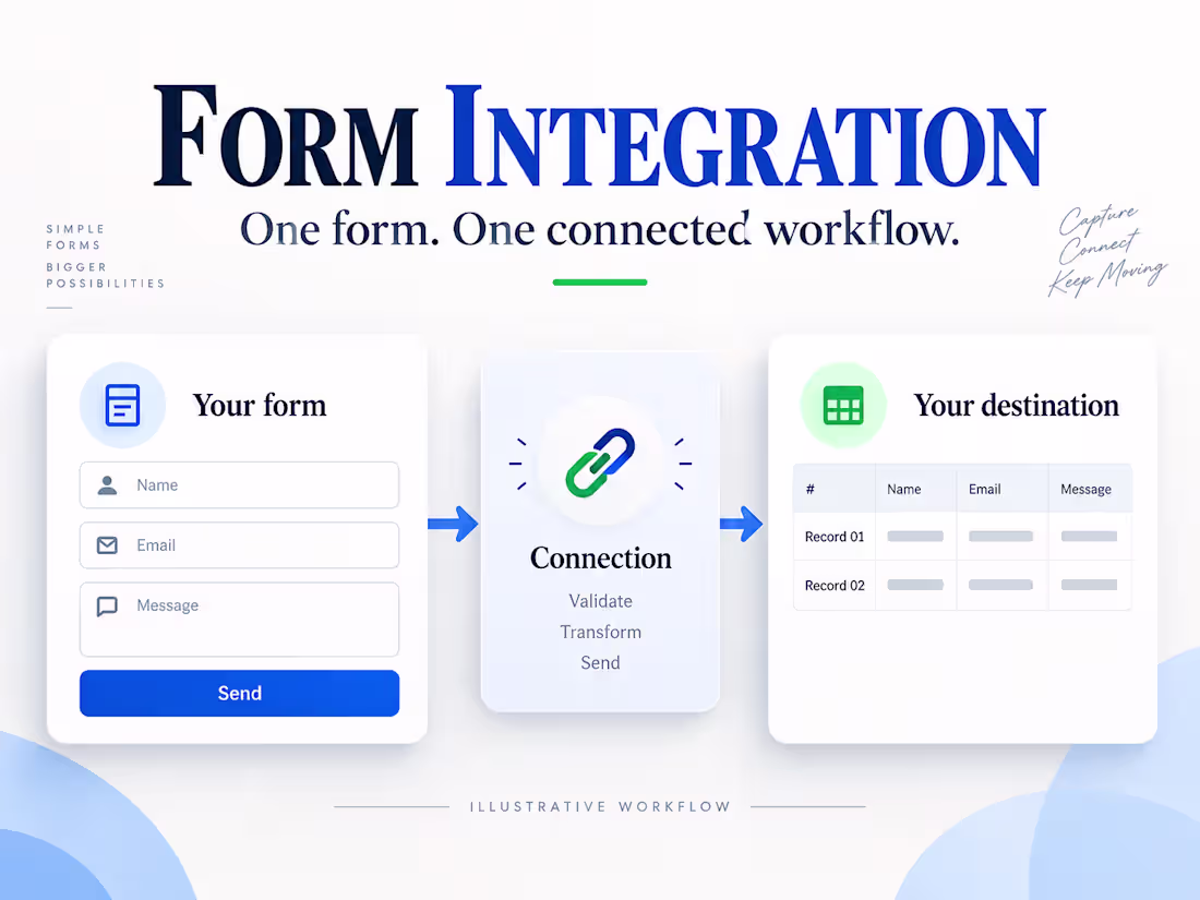 Cover image for Connect one web form to an existing service