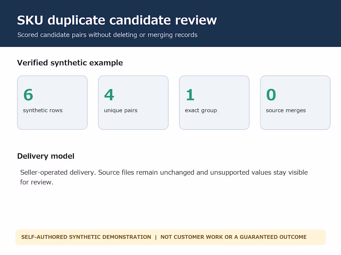Cover image for review SKU duplicates and product name variants without deletion