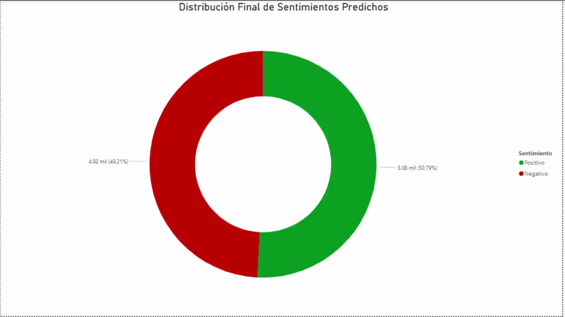 Cover image for Sentiment Analysis of Movie Reviews