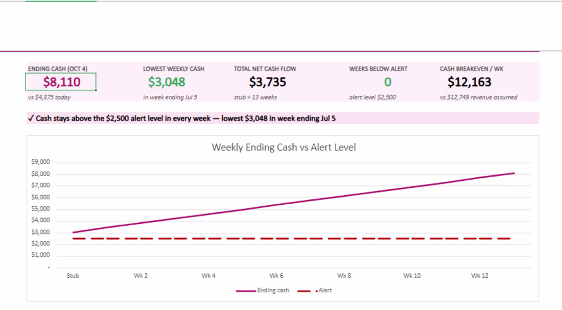 Cover image for Cash Flow Forecasting