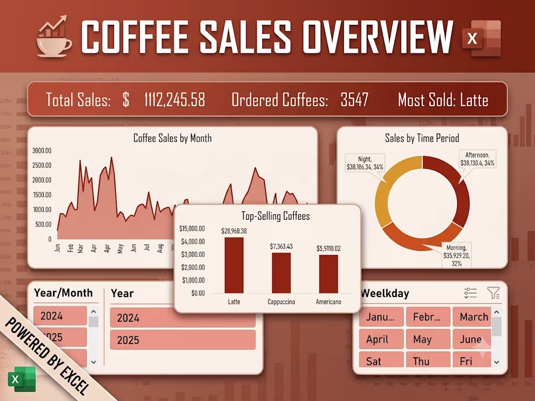 Cover image for ☕ Coffee Sales Dashboard – Excel