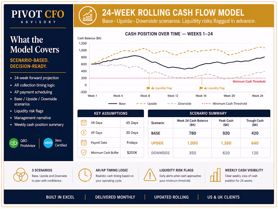 Cover image for 24-week rolling cash flow model