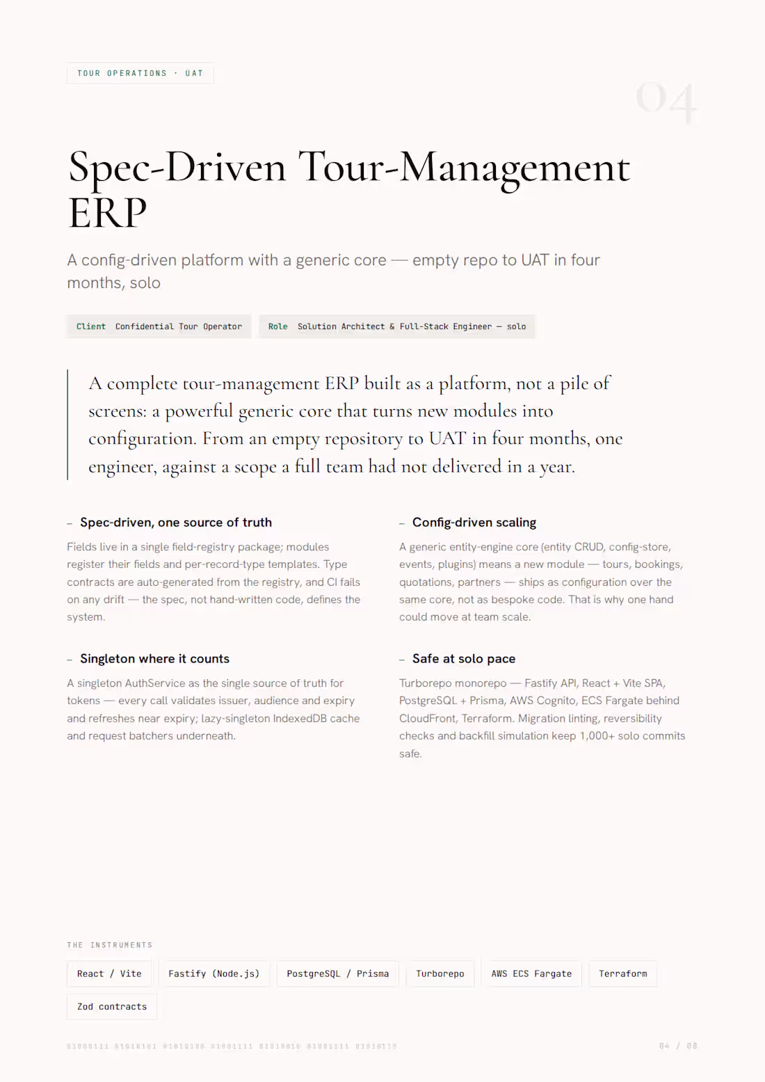 Cover image for Spec-Driven Tour-Management ERP